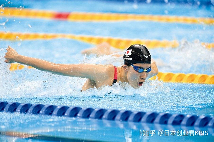 与个人表现